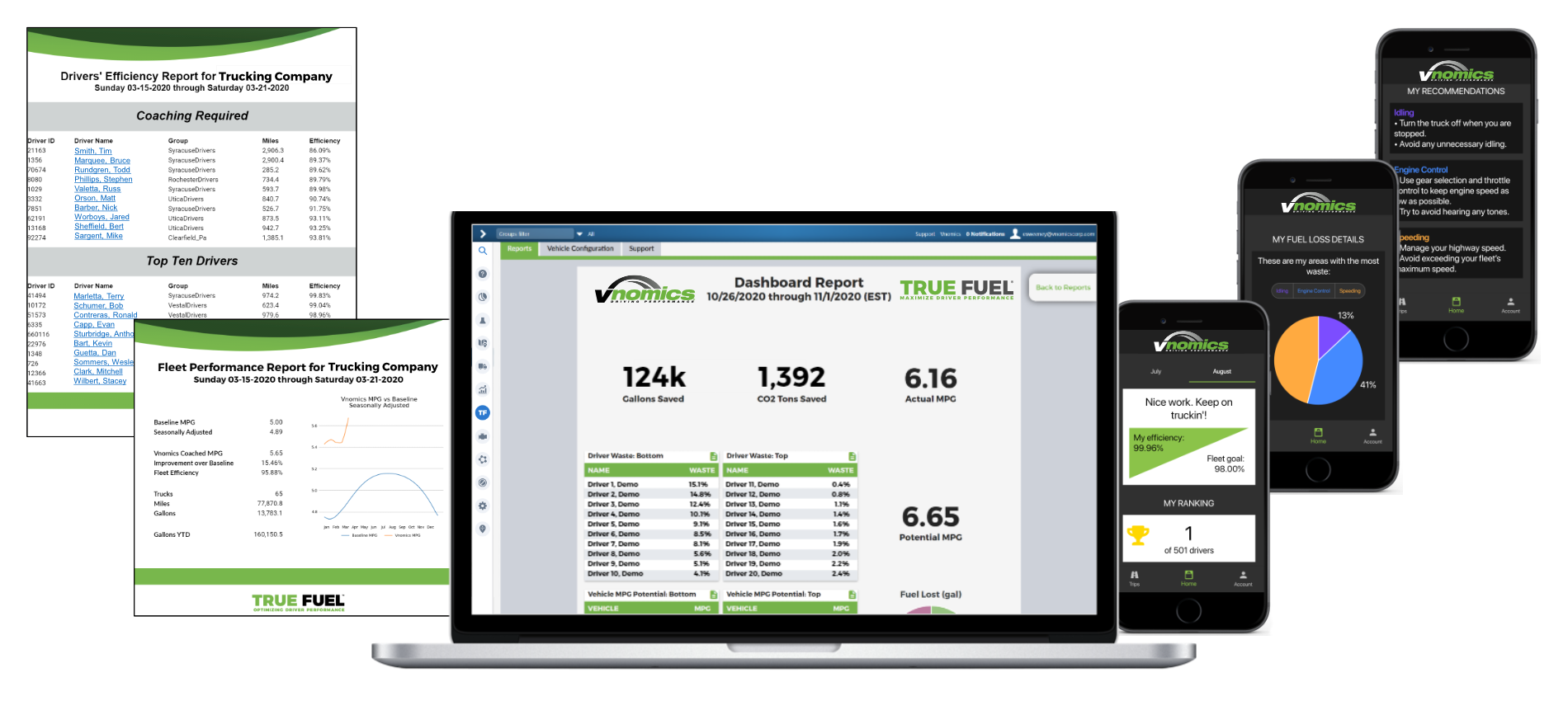 Vnomics True Fuel software tool for reducing fleet fuel expenses (desktop, automated reports, and mobile screenshots)